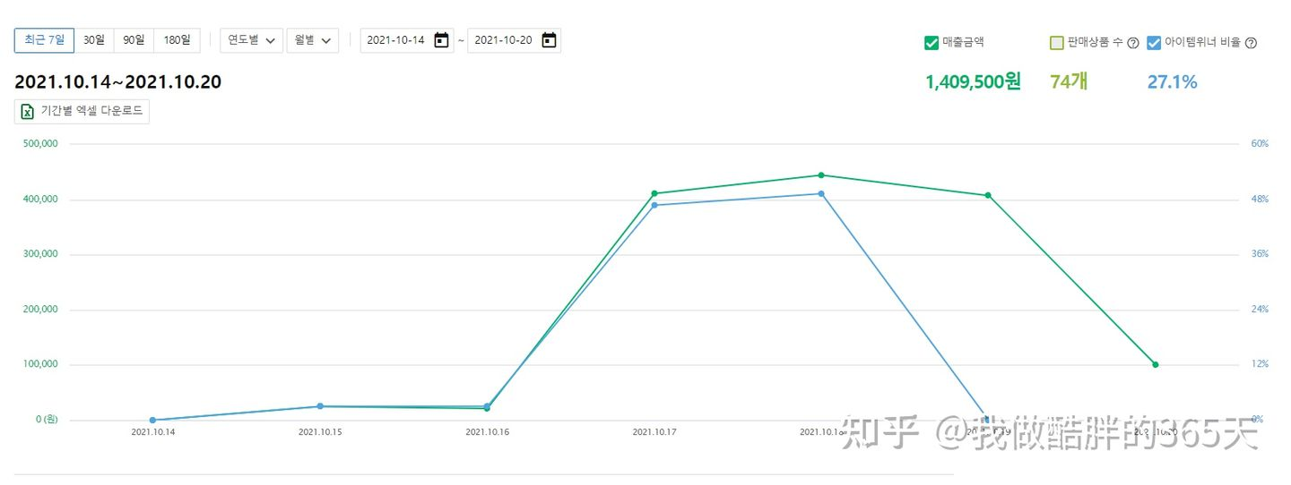 系统介绍卖家发货流程（新手必读）