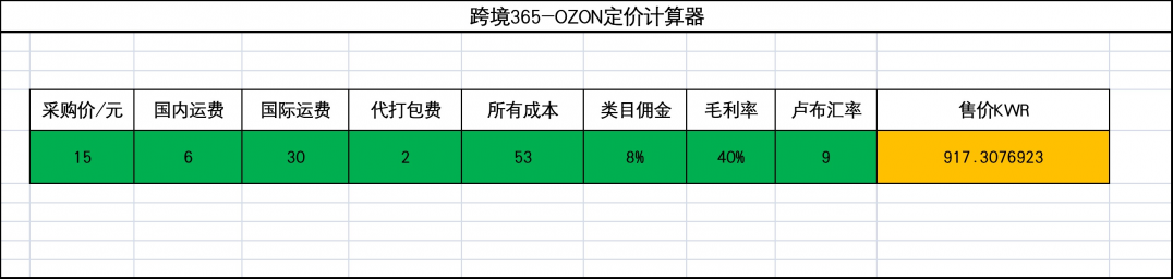 OZON产品上架必学之：产品定价原理及公式
