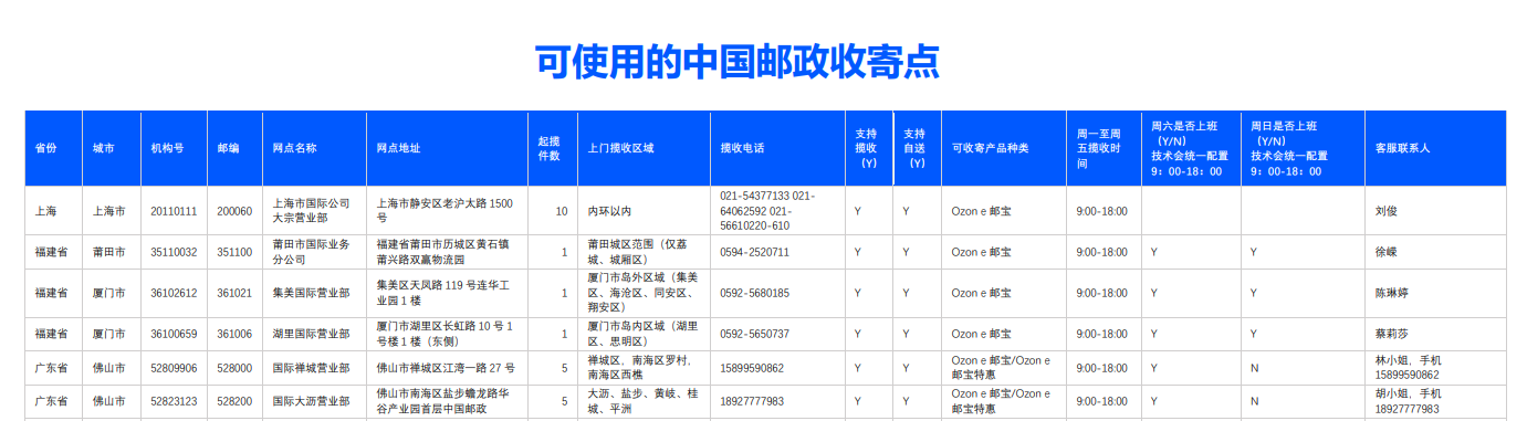 中国邮政联合OZON平台推出最新配送方式！-跨境365知识圈